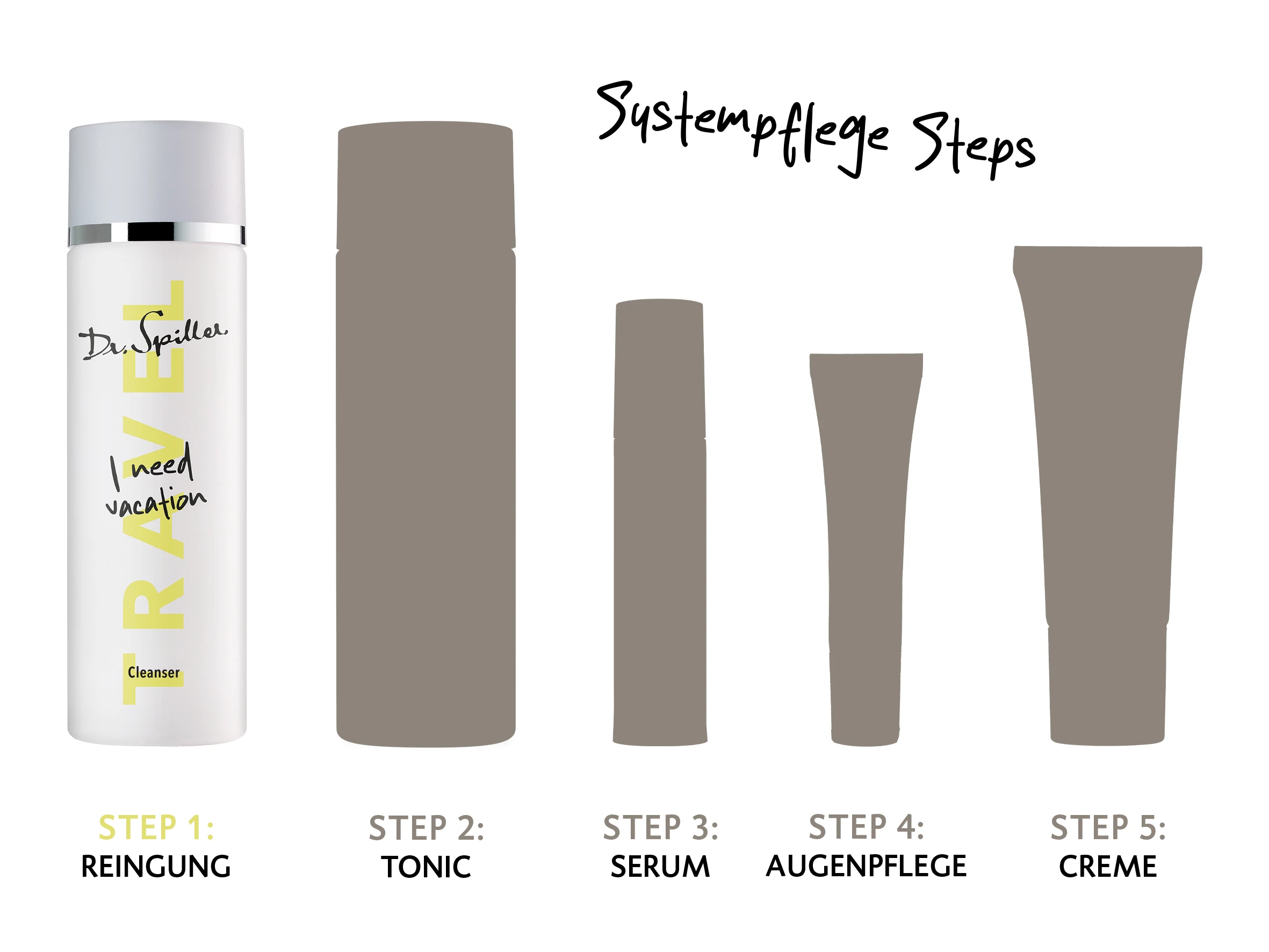 System Care Step Facial Cleansing