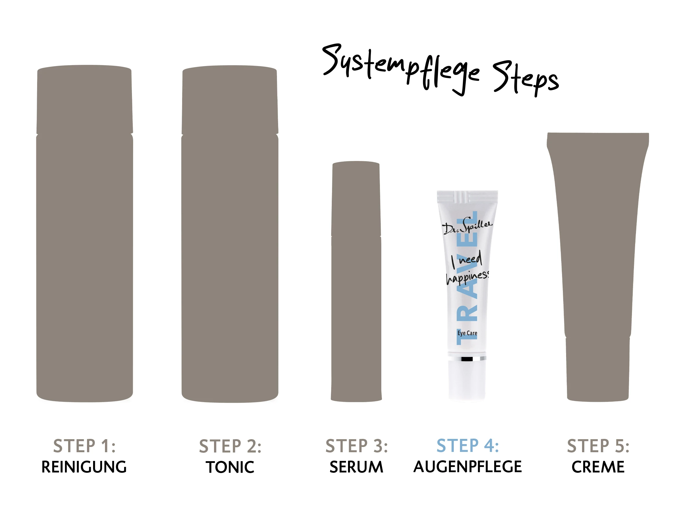 System Care Step Eye Care