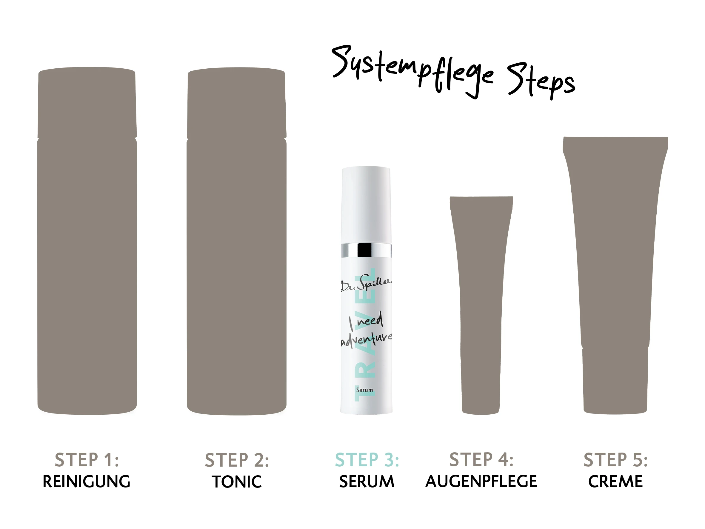 System Care Step Facial Serum